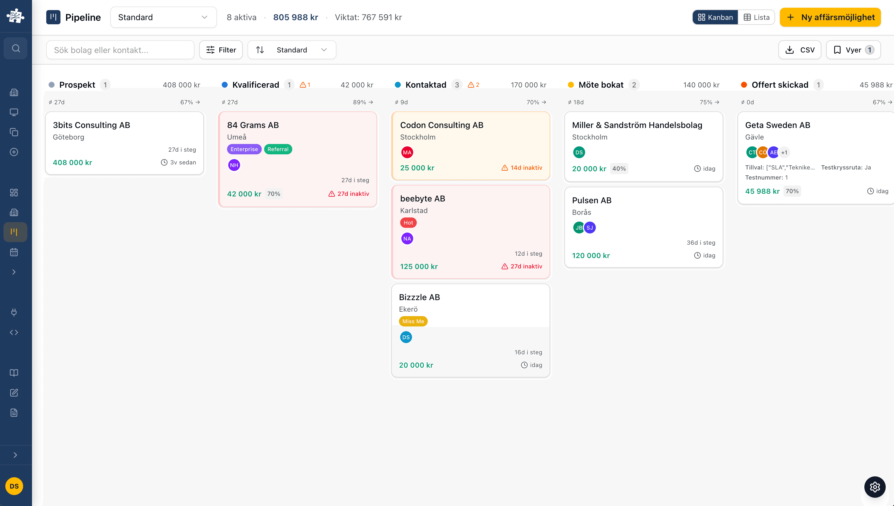 Bizzzle pipeline med kanban-vy, lead scoring och inaktivitetsvarningar