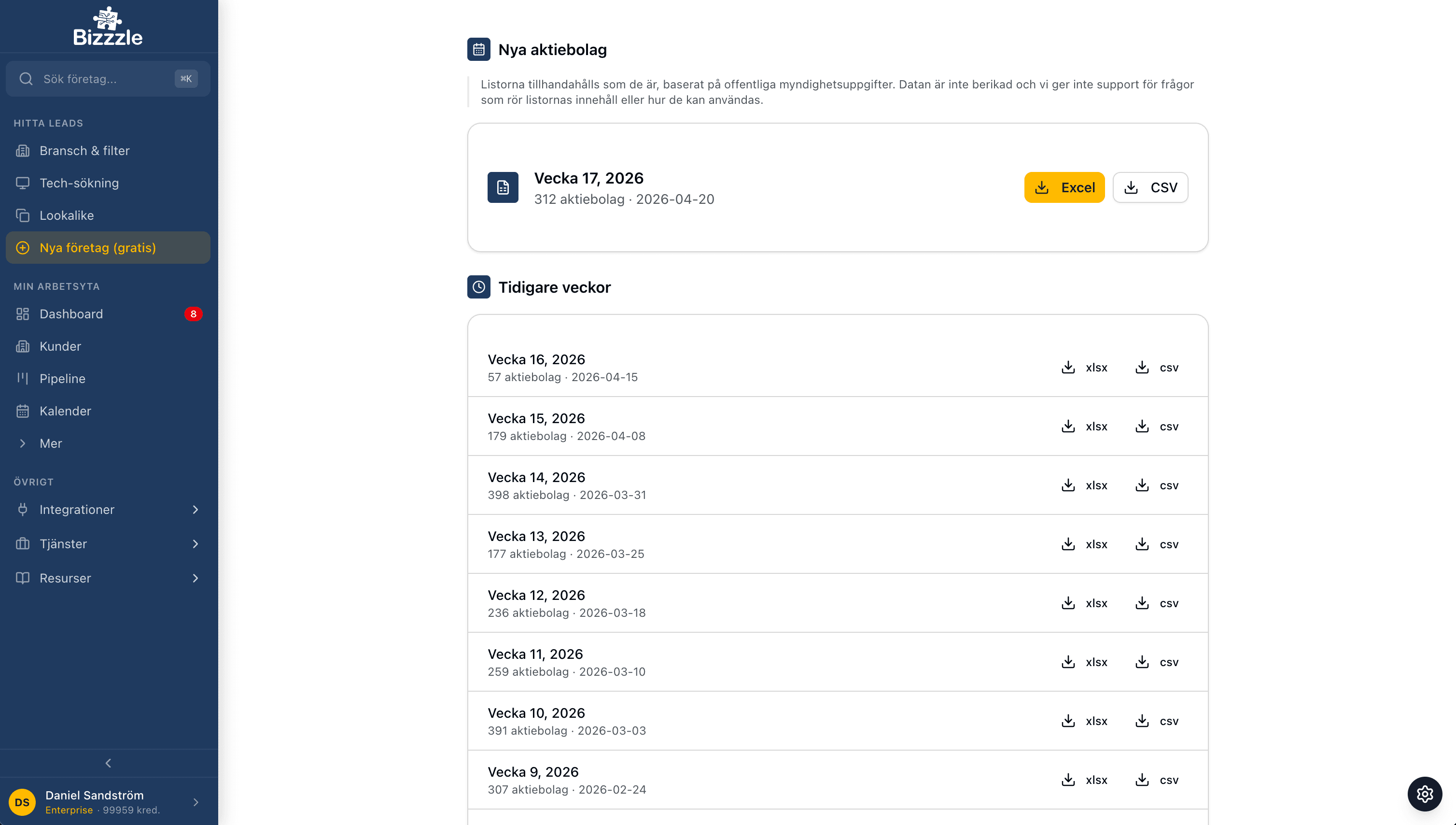 Bizzzle nya företag — veckolista med nya aktiebolag